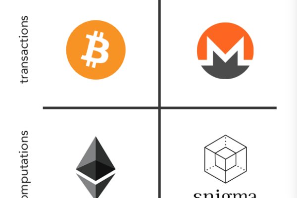 cryptomarkets darknet