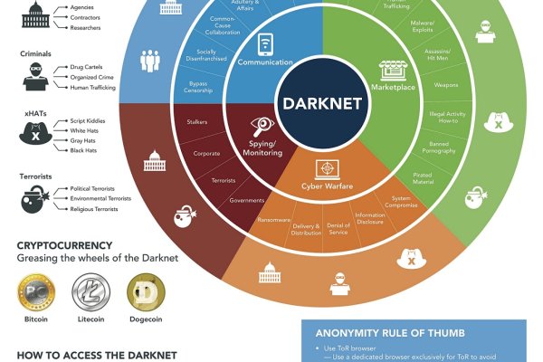 darknet links