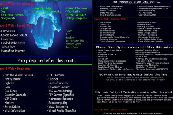 dark market list