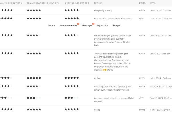 darknet markets links